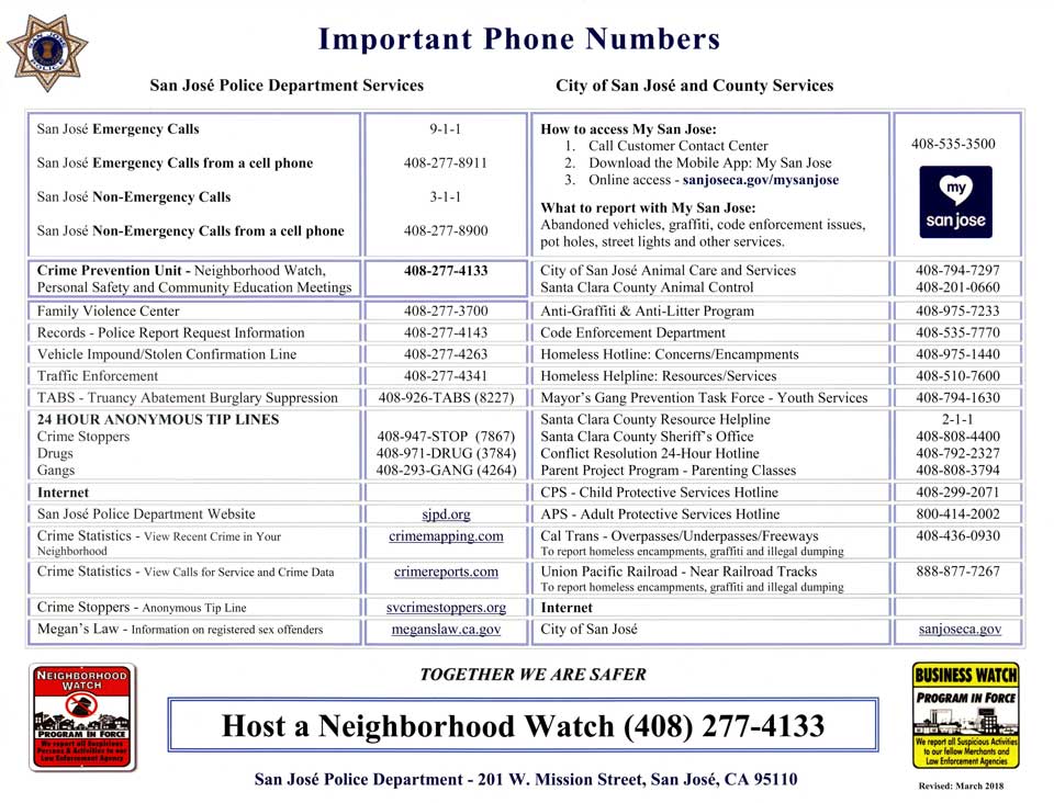 Important Phone Numbers960
